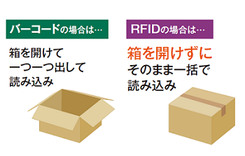 RFIDの特徴